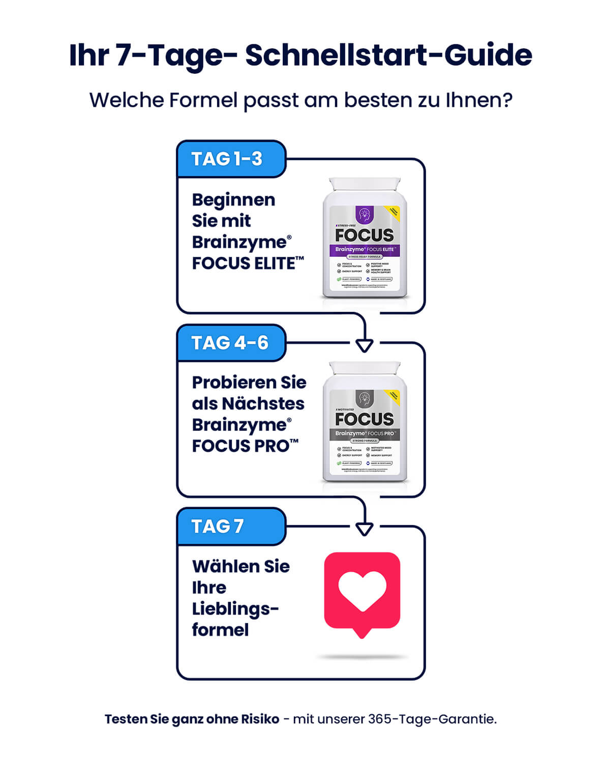 Brainzyme® FOCUS™ Bestseller Bundle