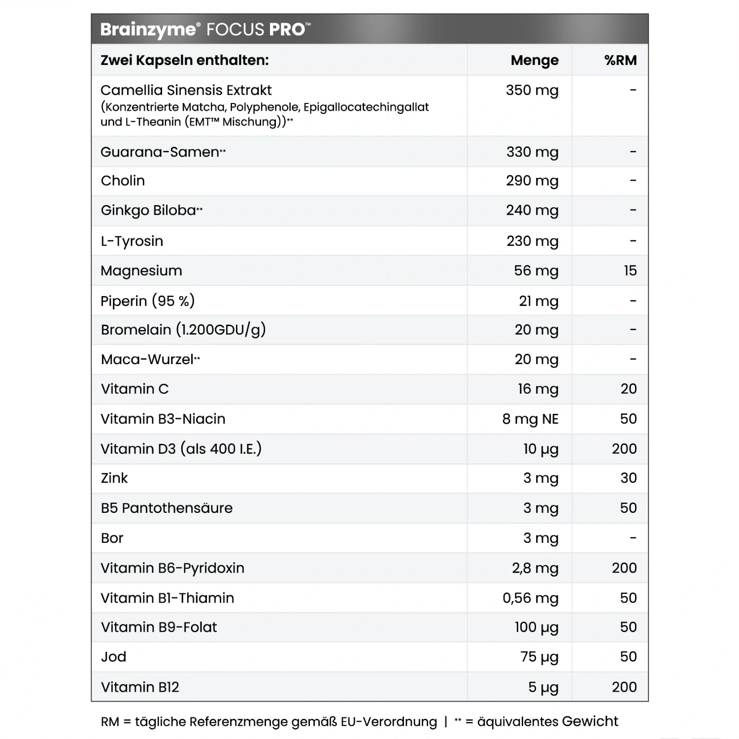 Brainzyme® FOCUS PRO™.