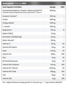 Brainzyme® FOCUS PRO™ - Subscription